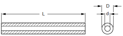Геометрические размеры и параметры ферритовых трубок конфигурации TUB