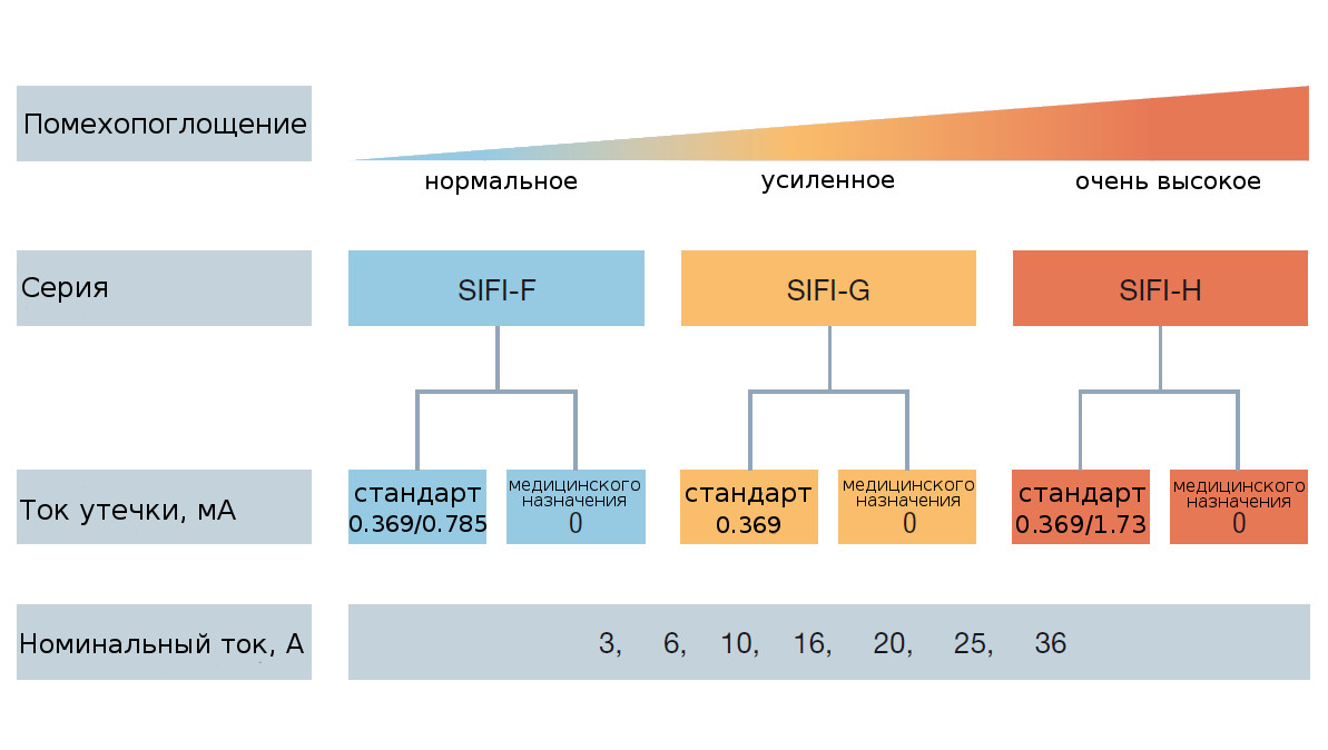 SIFI_series_overview
